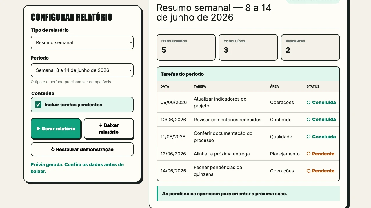 Central de relatórios preenchida, com filtros, métricas e tarefas do período.