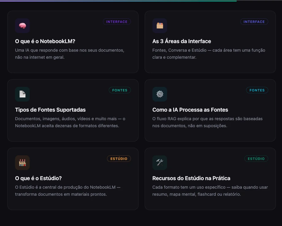 Material do NotebookLM Basics + Practitioner com aulas sobre Interface, Fontes e Estúdio.