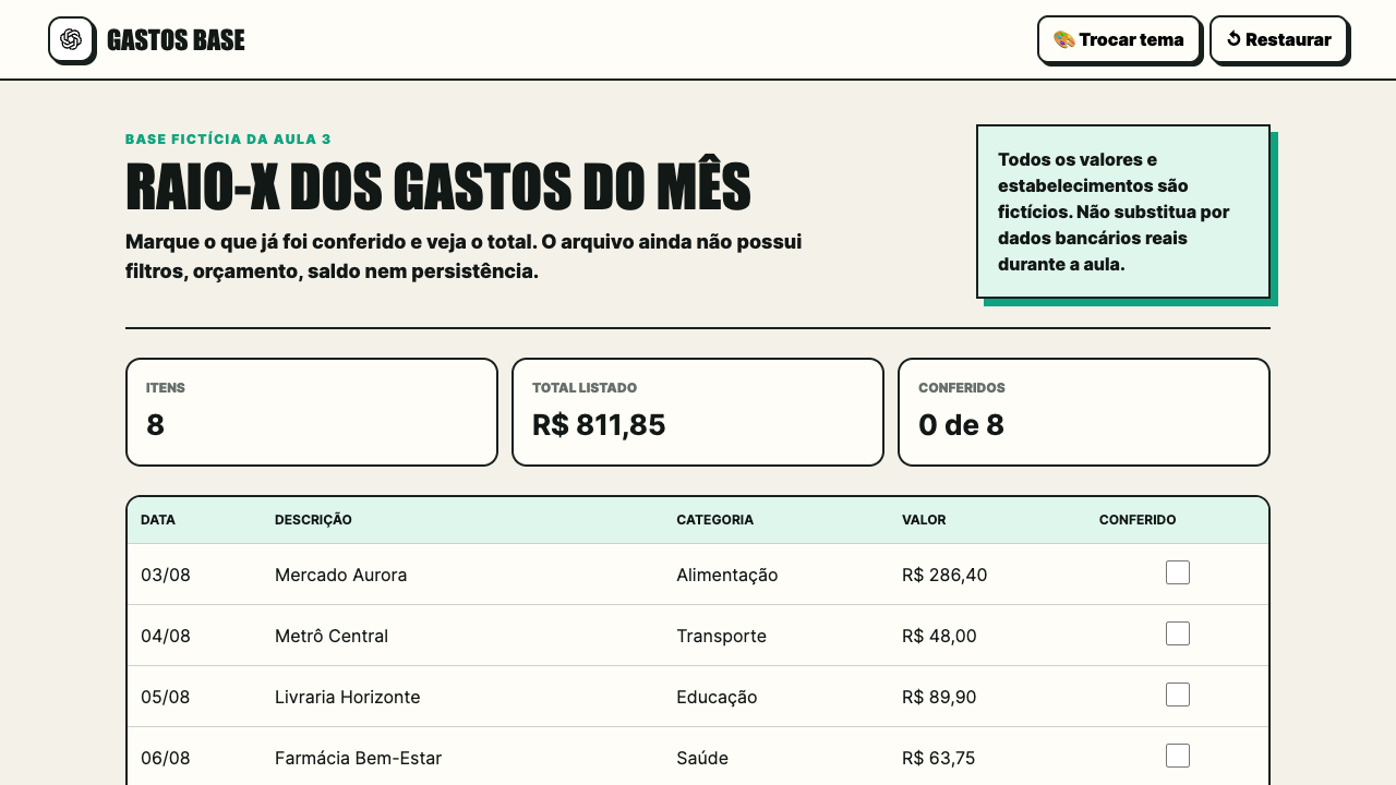 Análise de gastos mensais usada em uma atividade.